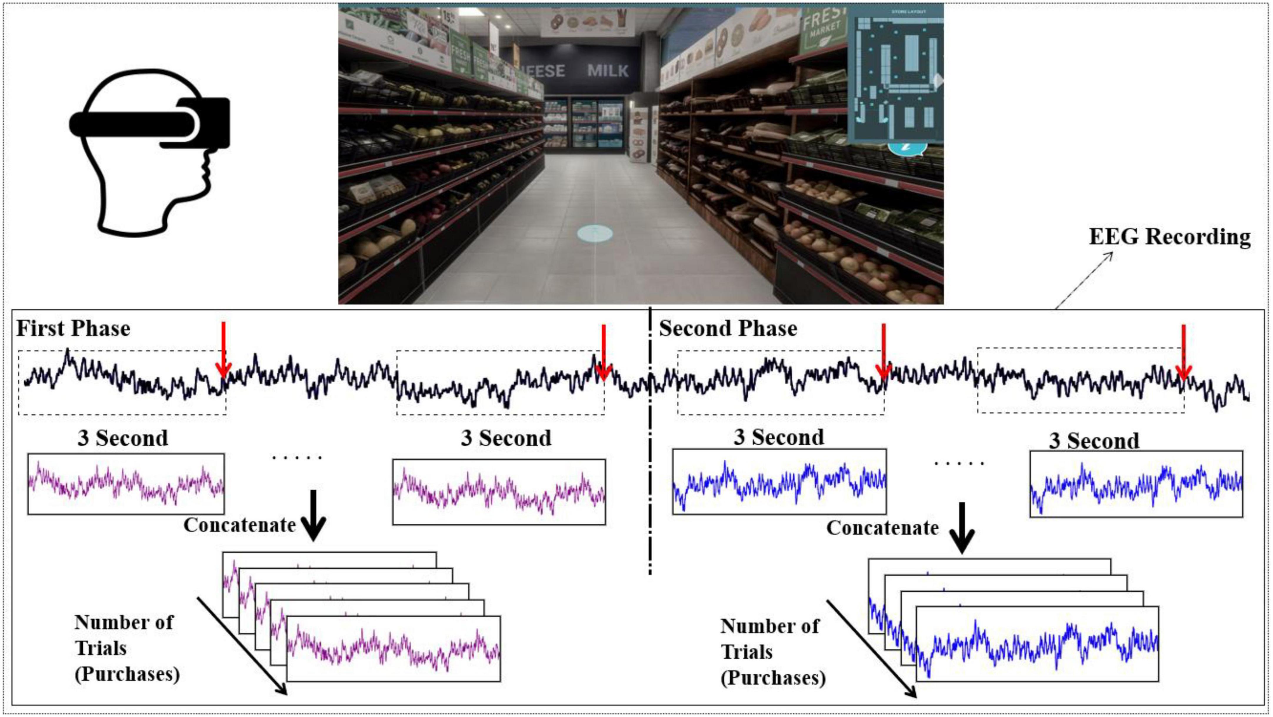 Motivation in the metaverse: A dual-process approach to consumer choices in a virtual reality supermarket